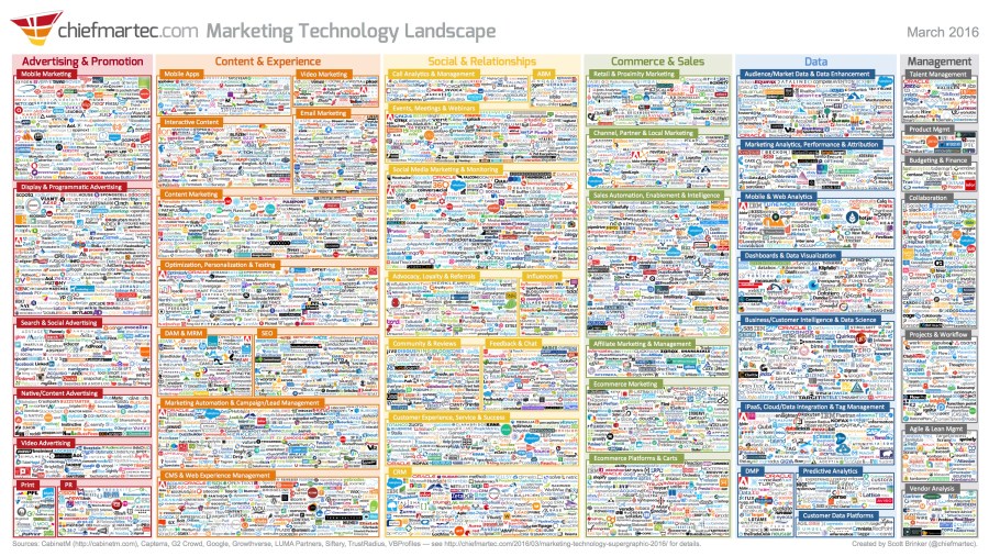 marketing_technology_landscape_2016_3000px