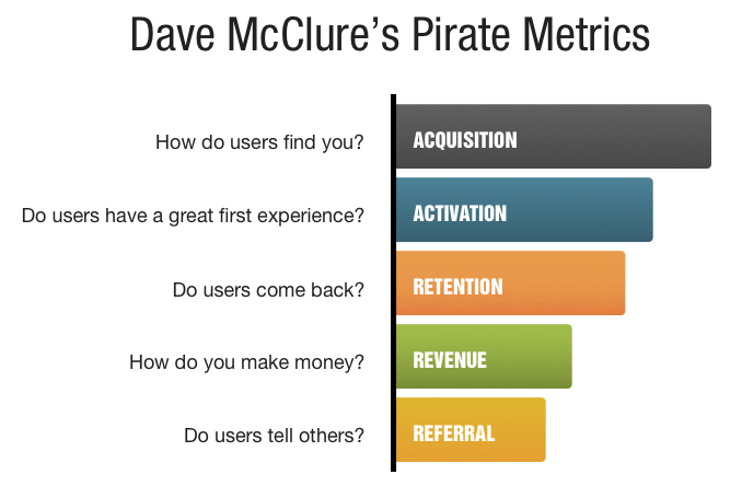 Pirate Metrics